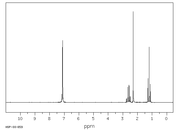 2-Ethyltoluene(611-14-3) MS