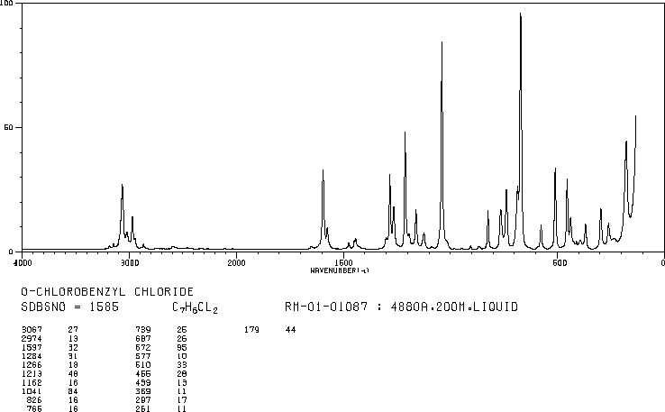 2-Chlorobenzyl chloride(611-19-8) IR2
