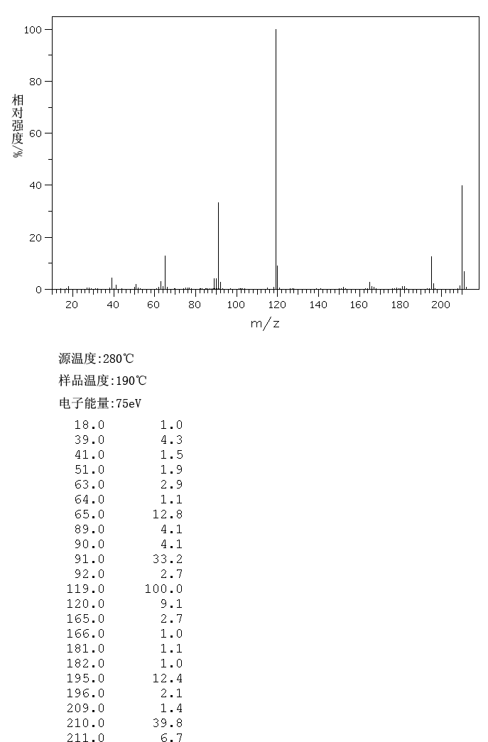 图谱