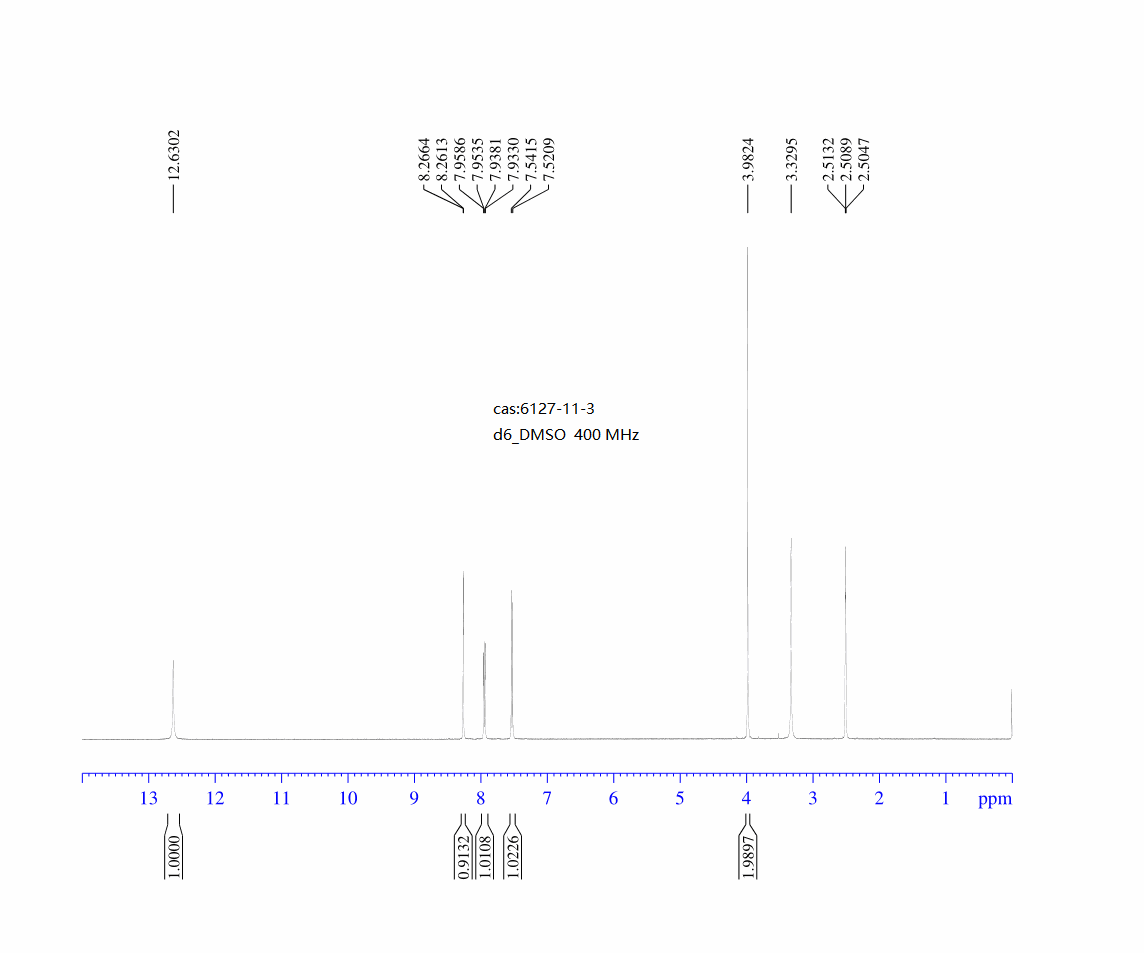 (4-BROMO-2-NITRO-PHENYL)-ACETIC ACID(6127-11-3) <sup>1</sup>H NMR