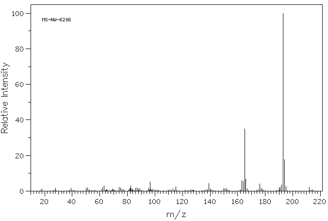 2-AMINOANTHRACENE(613-13-8) <sup>1</sup>H NMR