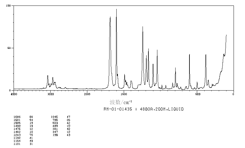 2-Ethoxybenzaldehyde(613-69-4) <sup>1</sup>H NMR