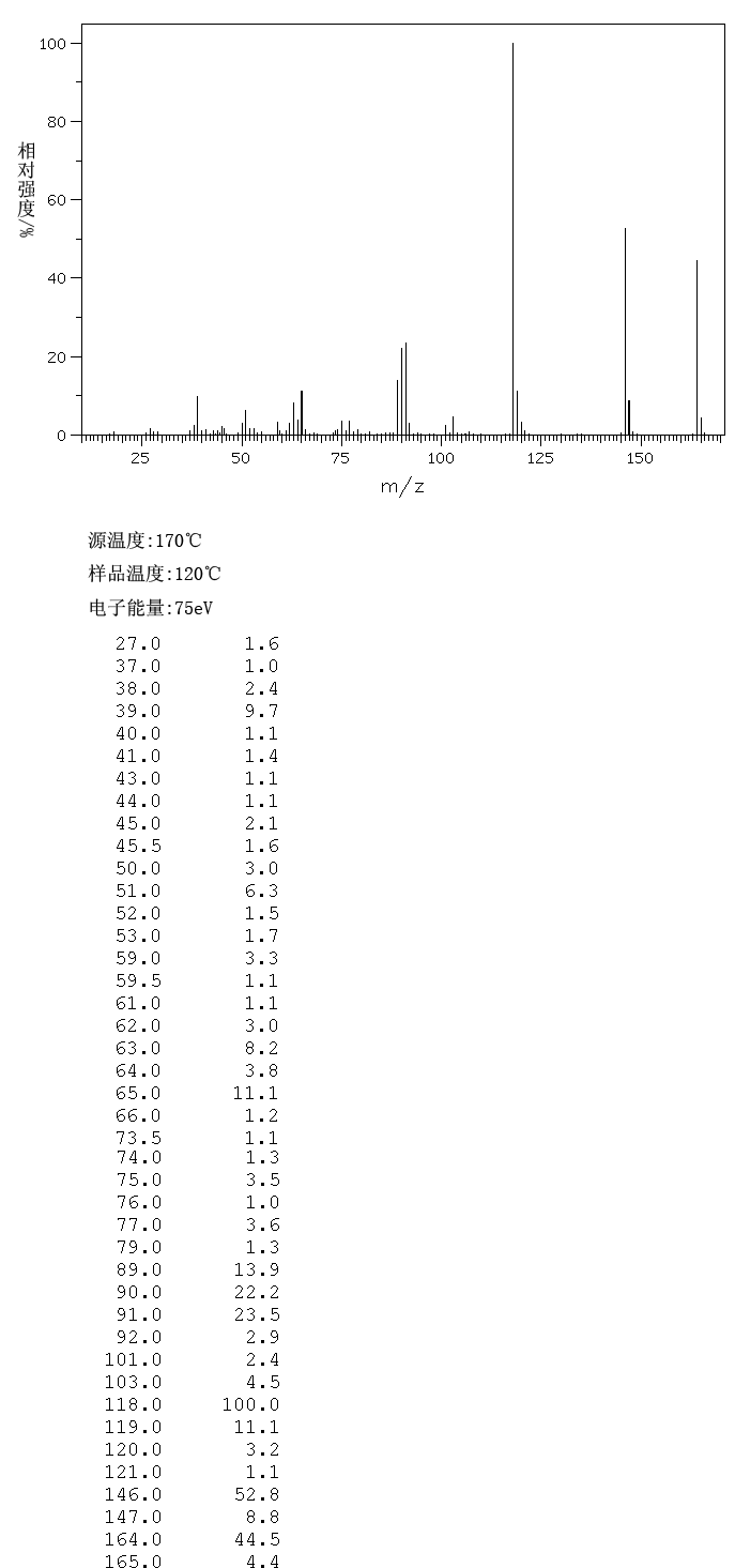 2-HYDROXYCINNAMIC ACID(614-60-8) IR2