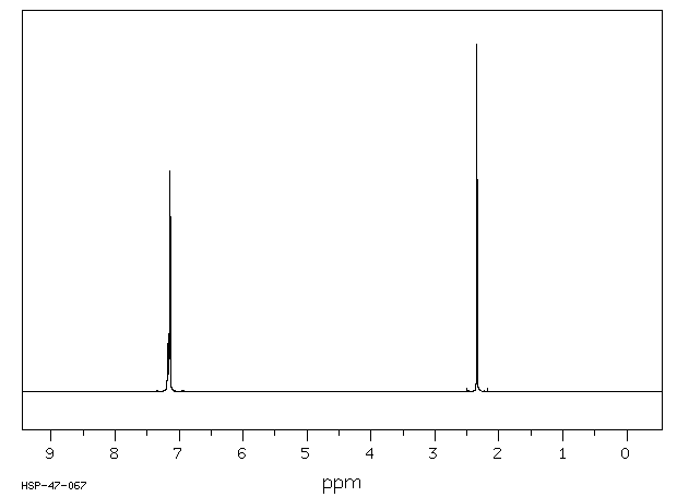 2-Methylphenyl isothiocyanate(614-69-7) MS