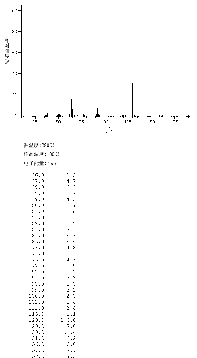 图谱