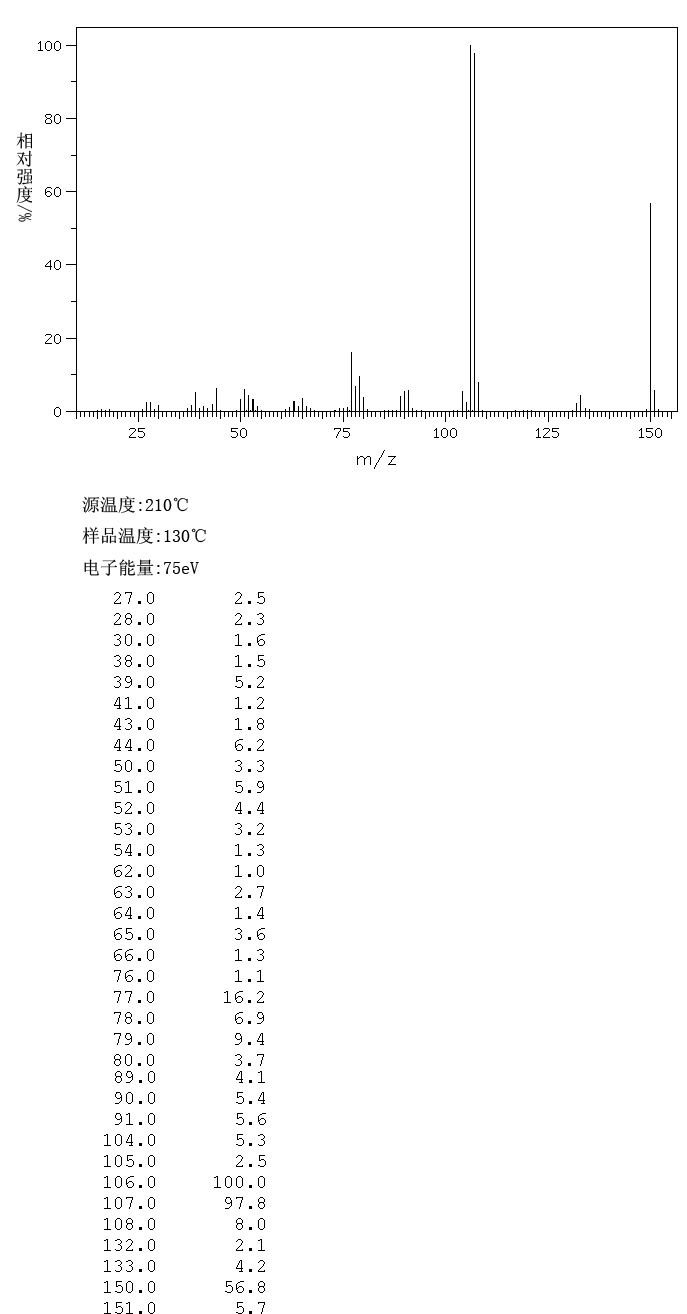 O-TOLYLUREA(614-77-7) <sup>1</sup>H NMR