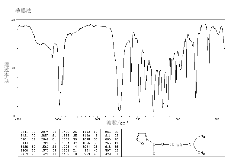 2-FURANCARBOXYLIC ACID ISOAMYL ESTER(615-12-3) IR1