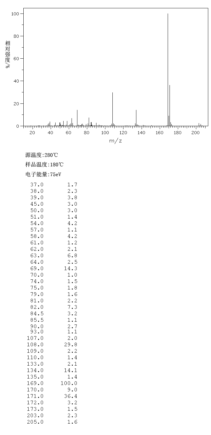 图谱