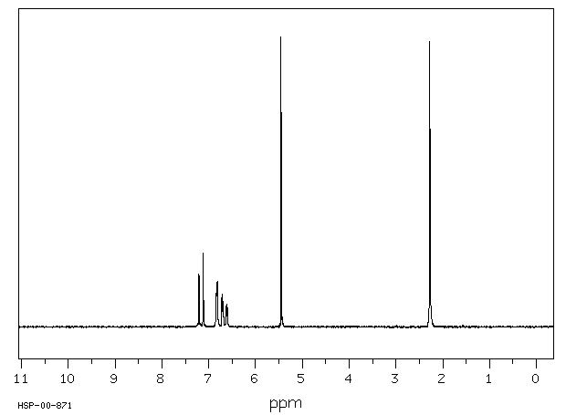 2-CHLORO-5-METHYLPHENOL(615-74-7) <sup>13</sup>C NMR