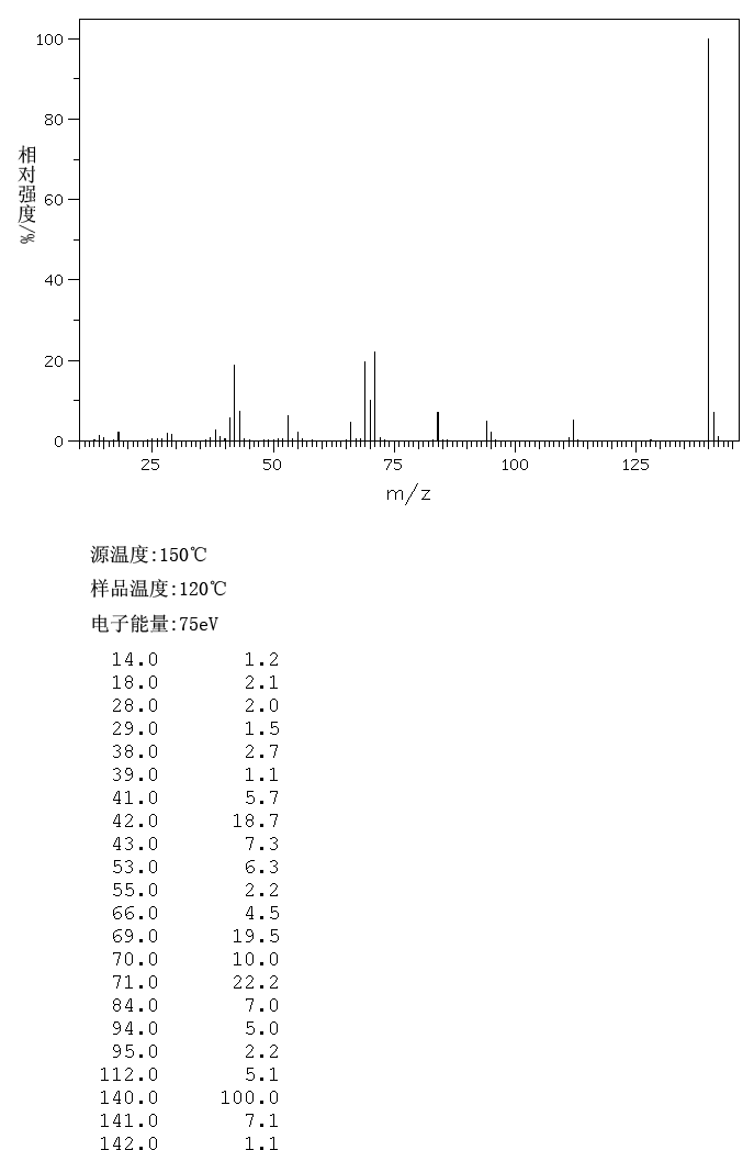 图谱