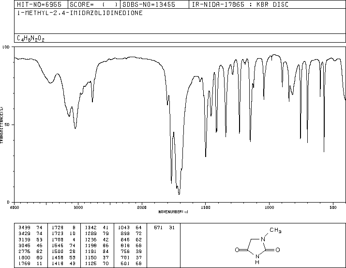 1-METHYLHYDANTOIN(616-04-6) <sup>1</sup>H NMR