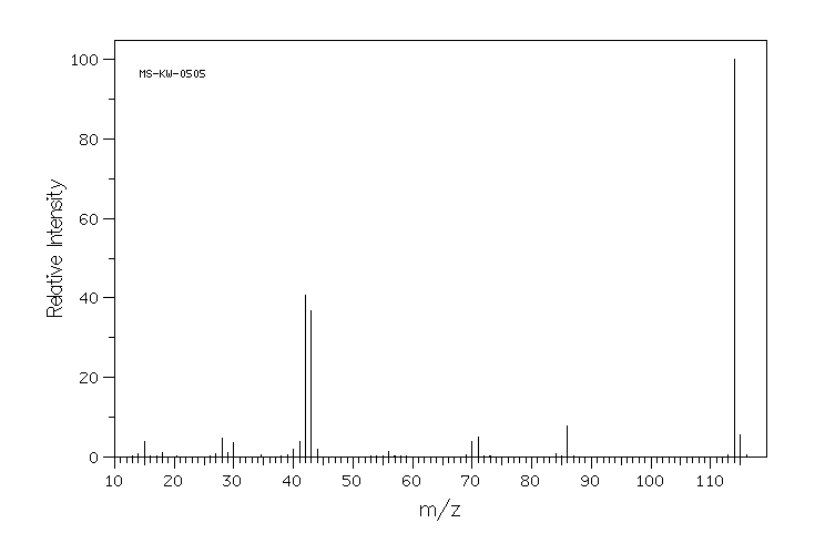1-METHYLHYDANTOIN(616-04-6) <sup>13</sup>C NMR