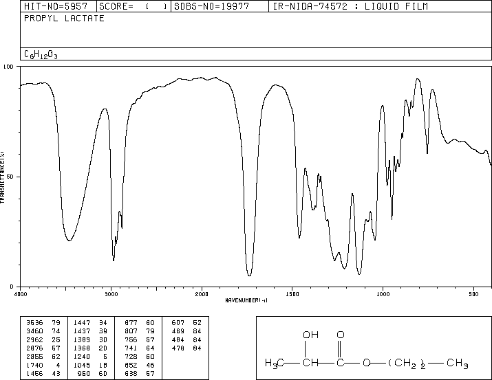 ISOPROPYL (S)-(-)-LACTATE(616-09-1) MS