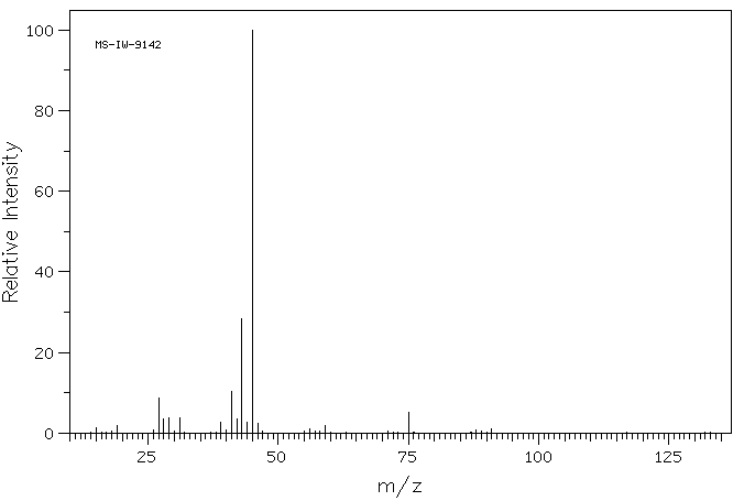 ISOPROPYL (S)-(-)-LACTATE(616-09-1) MS