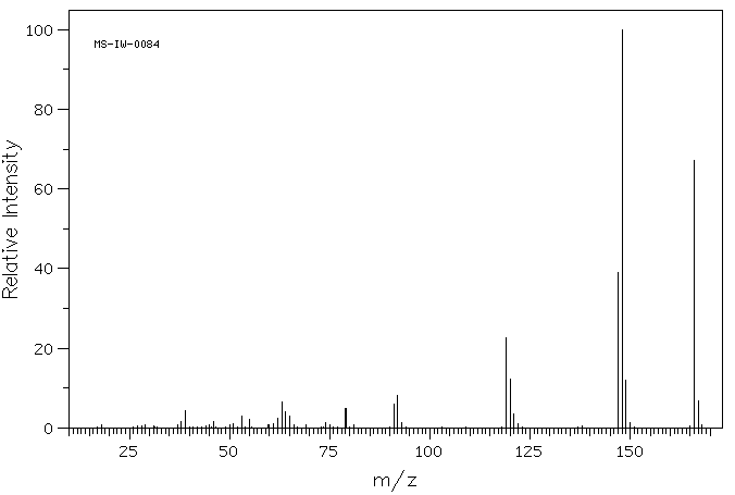5-Formylsalicylic acid(616-76-2) <sup>1</sup>H NMR