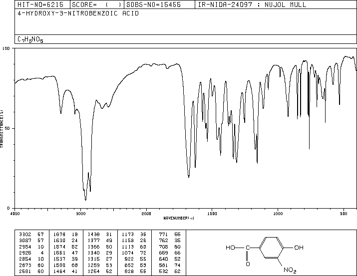 4-Hydroxy-3-nitrobenzoic acid(616-82-0) IR2