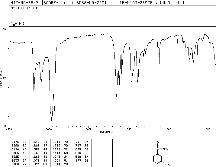 M-TOLUAMIDE(618-47-3) IR1