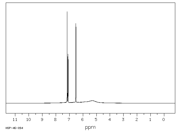 3,4-Diaminobenzoic acid(619-05-6) IR2