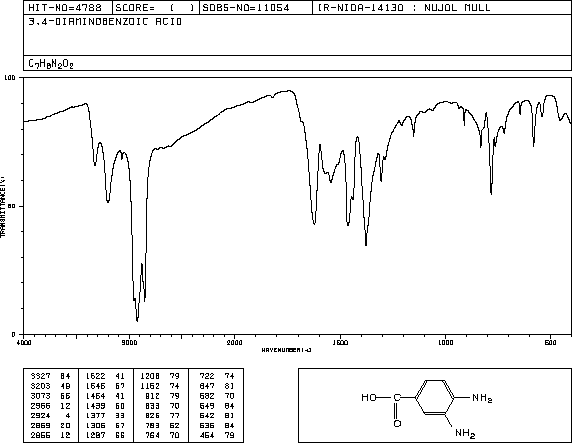 3,4-Diaminobenzoic acid(619-05-6) IR2