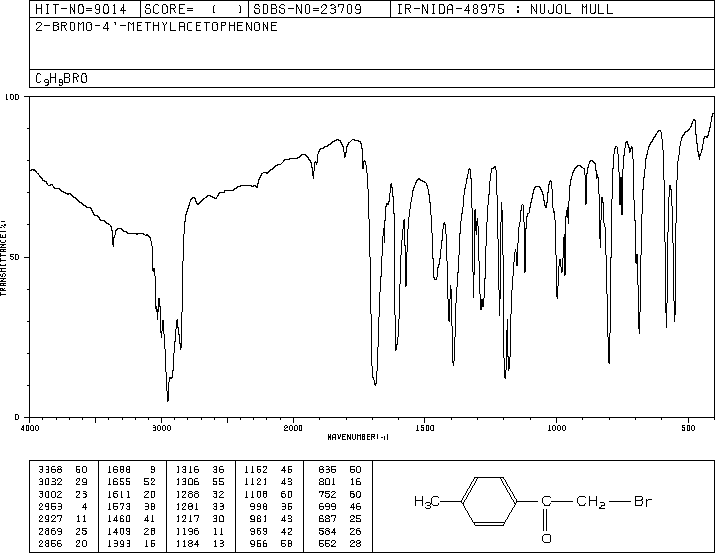 2-Bromo-4'-methylacetophenone(619-41-0) MS