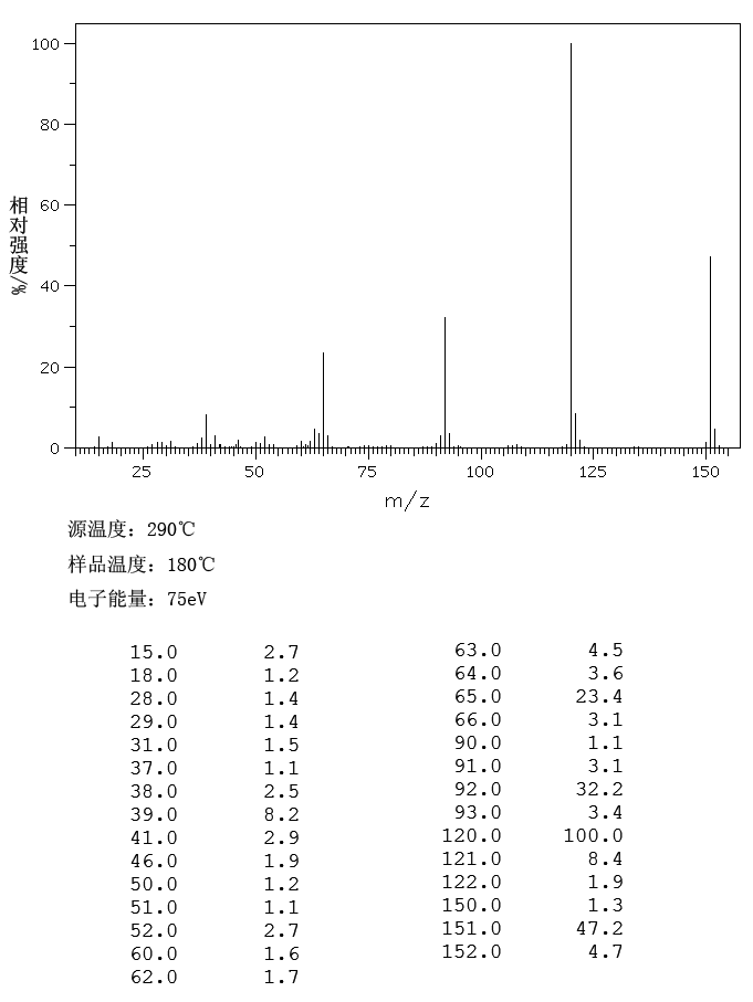 图谱