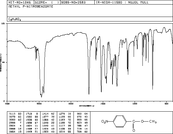 Methyl 4-nitrobenzoate(619-50-1) <sup>1</sup>H NMR