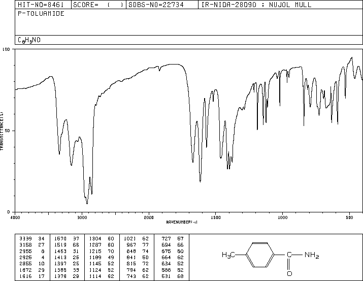 P-TOLUAMIDE(619-55-6) Raman