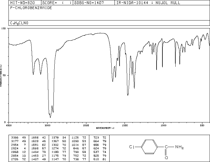 4-Chlorobenzamide(619-56-7) IR1