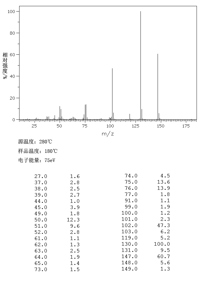 4-Cyanobenzoic acid(619-65-8) IR1