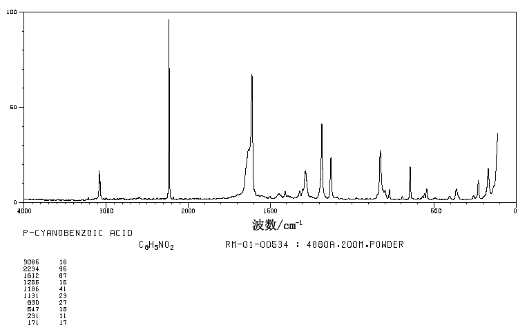 4-Cyanobenzoic acid(619-65-8) IR1
