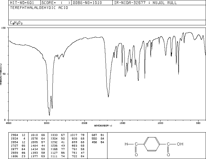 4-Formylbenzoic acid(619-66-9) <sup>1</sup>H NMR