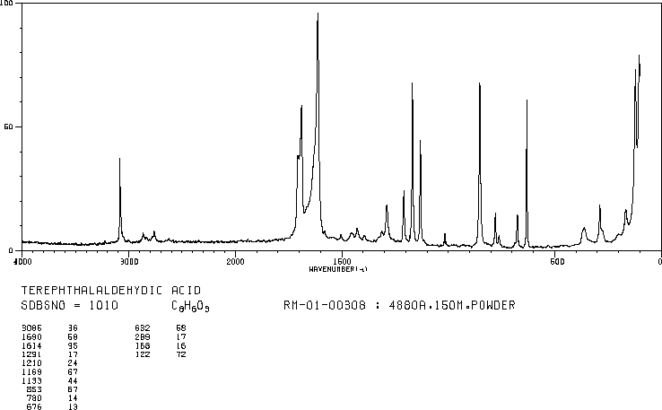 4-Formylbenzoic acid(619-66-9) <sup>1</sup>H NMR
