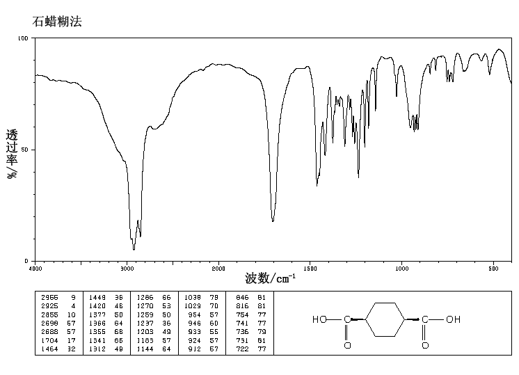 cis-1,4-Cyclohexanedicarboxybic acid(619-81-8) IR2