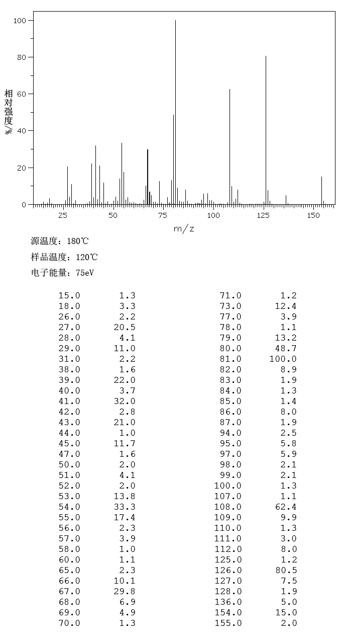 图谱