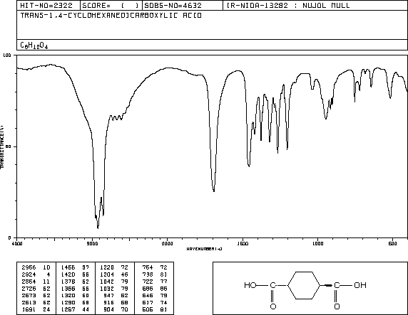 trans-1,4-Cyclohexanedicarboxybic acid(619-82-9) <sup>13</sup>C NMR