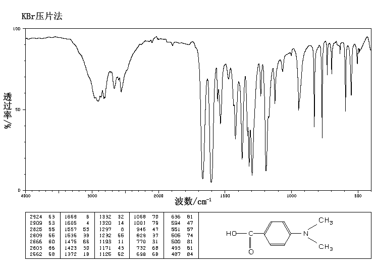 4-Dimethylaminobenzoic acid(619-84-1) IR1