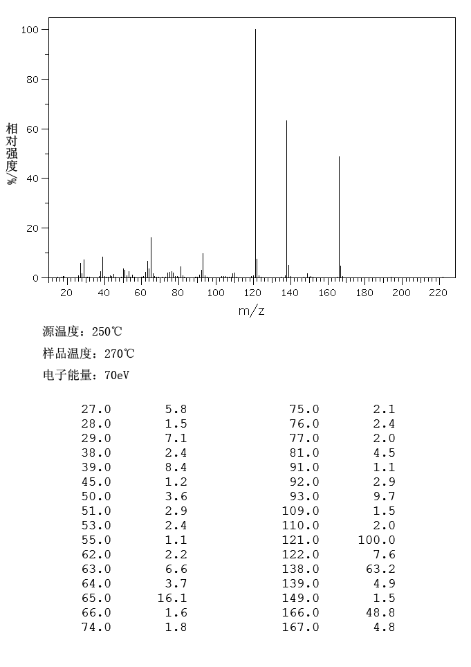 图谱