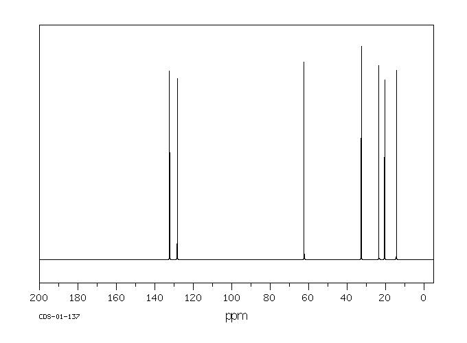 CIS-4-HEPTEN-1-OL(6191-71-5) <sup>1</sup>H NMR