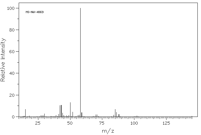 METHACHOLINE CHLORIDE(62-51-1) <sup>1</sup>H NMR