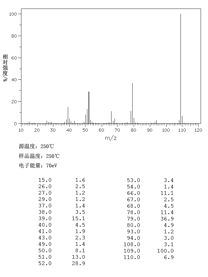 图谱