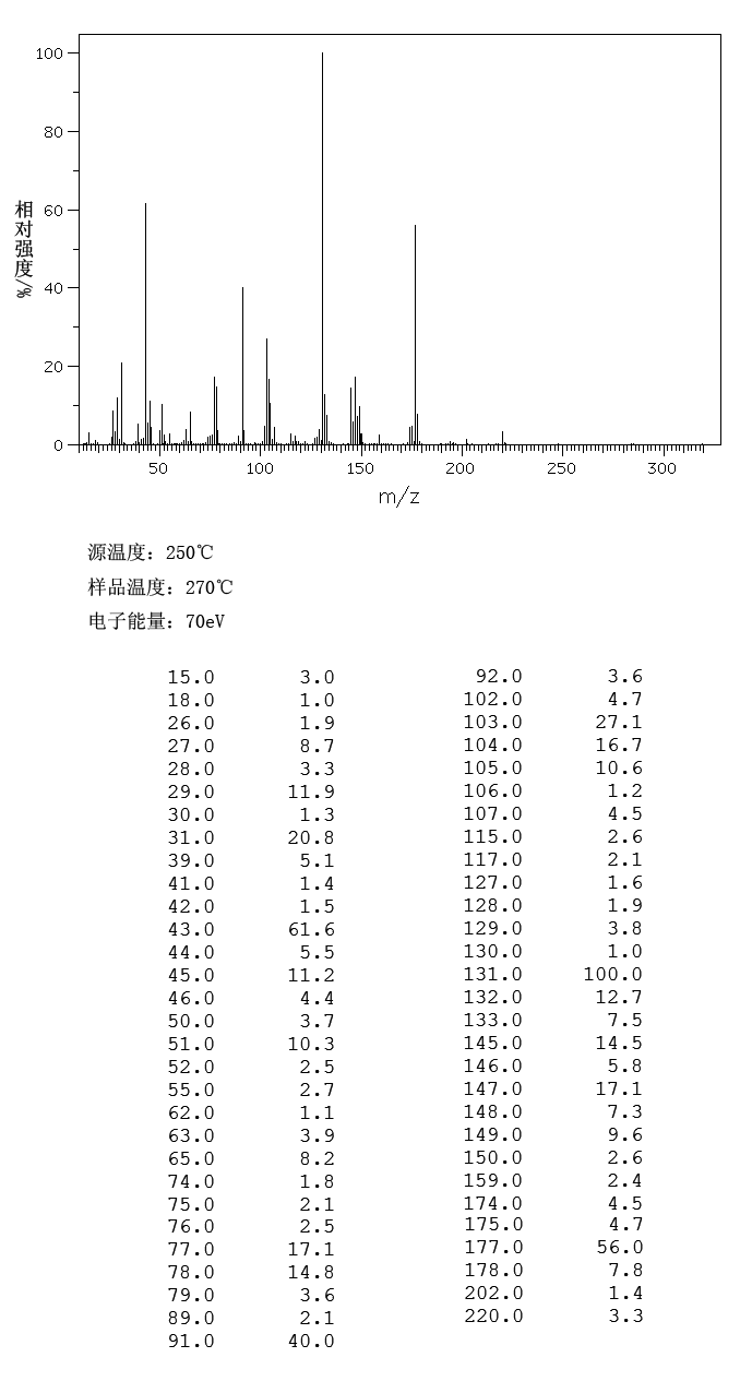 ETHYL 2-BENZYLACETOACETATE(620-79-1) MS