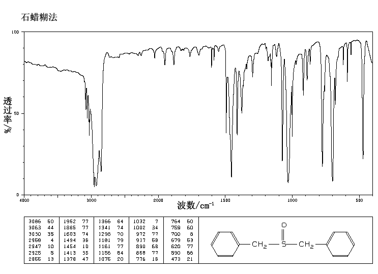 DIBENZYL SULFOXIDE(621-08-9) IR1