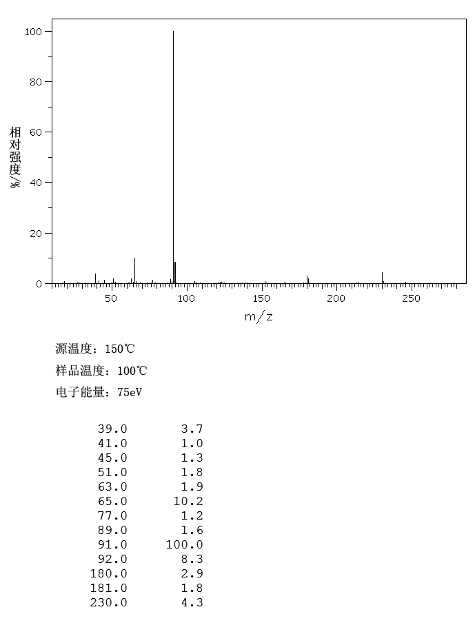DIBENZYL SULFOXIDE(621-08-9) IR1