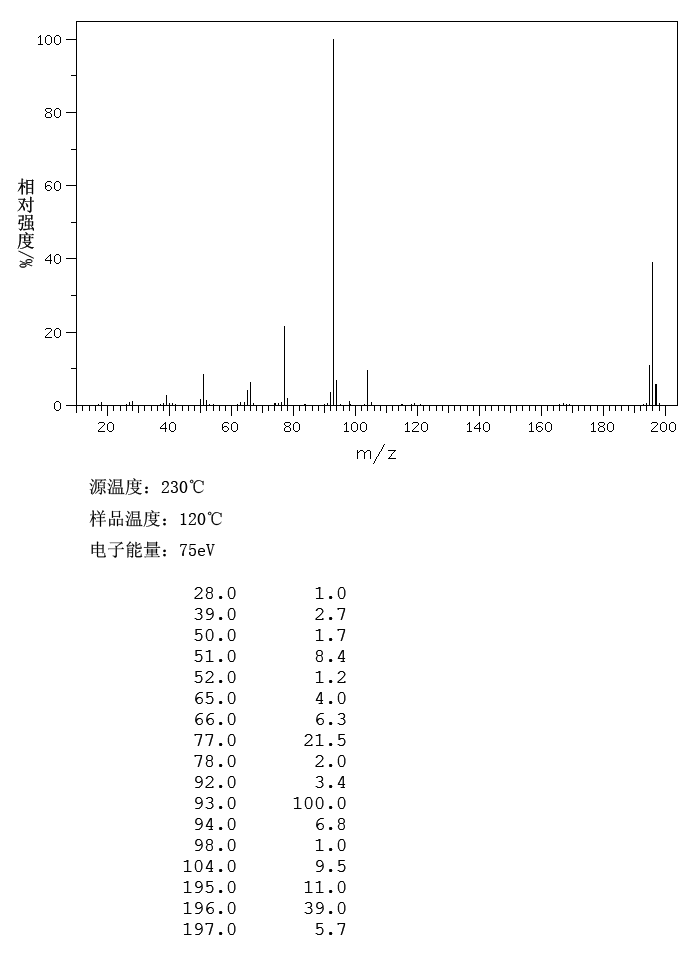 图谱