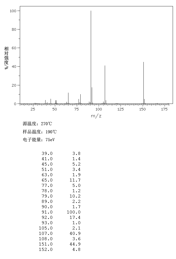 ETHYLENE GLYCOL DIBENZYL ETHER(622-22-0) Raman