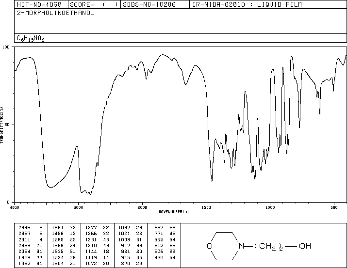 2-Morpholinoethanol(622-40-2) <sup>1</sup>H NMR