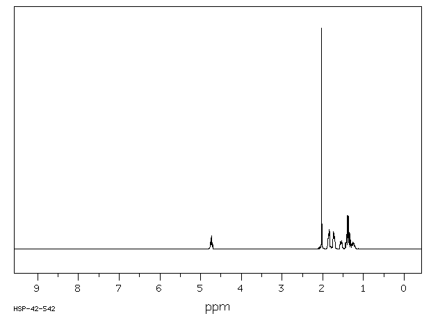 Cyclohexyl acetate(622-45-7) MS