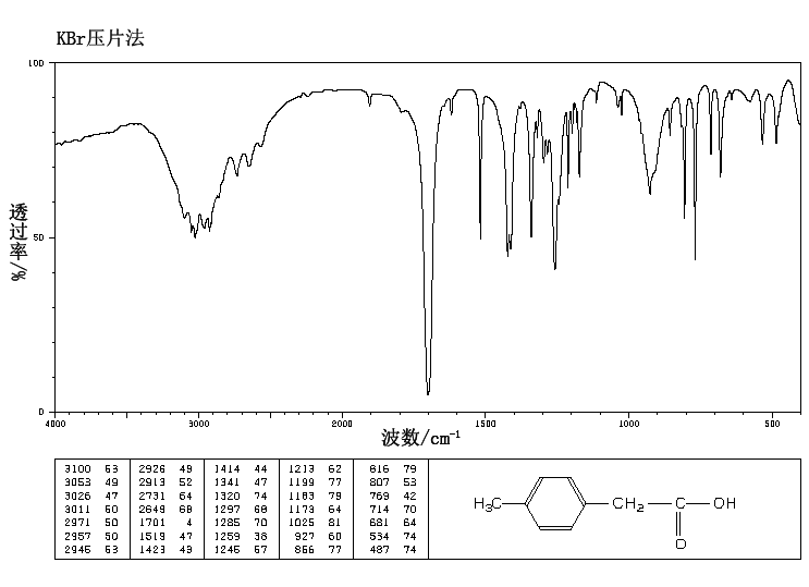 4-Methylphenylacetic acid(622-47-9) IR1