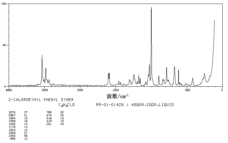 2-Phenoxyethyl chloride(622-86-6) <sup>1</sup>H NMR