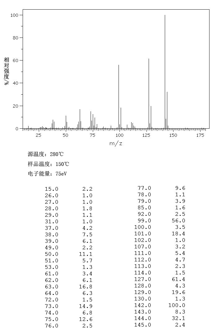 4-Chloroanisole(623-12-1) <sup>1</sup>H NMR